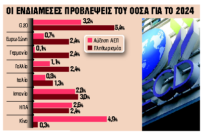 Μειώστε δαπάνες, αυξήστε φόρους