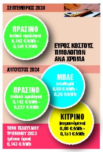 Αποκαλυπτήρια για την επιδότηση