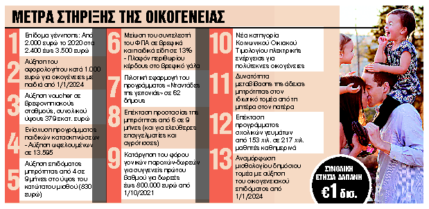 Υψηλότερα επιδόματα, αλλά με κόφτες