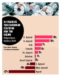 Τα ελληνικά προϊόντα ταξιδεύουν στον Ατλαντικό