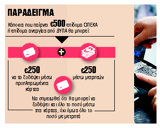 Με προπληρωμένη κάρτα από το 2025