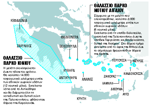 Θαλάσσια πάρκα εντός των εθνικών χωρικών υδάτων