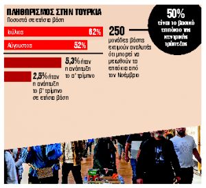 Οι γεωπολιτικές και οικονομικές επιδιώξεις