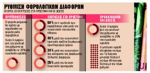 Κούρεμα φοροπροστίμων έως 50%