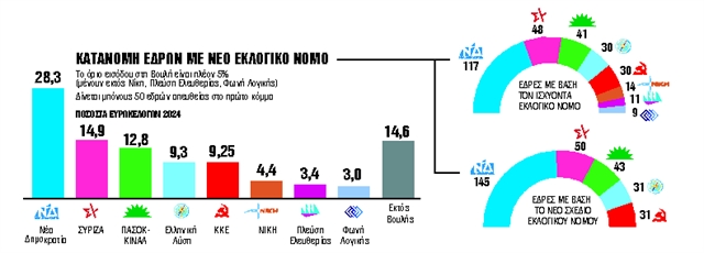 Κατεβαίνει ο πήχης,ανεβαίνει το όριο