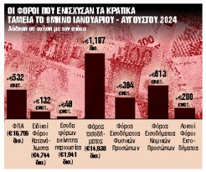 Αυτόματες ποινές και δώρα στους συνεπείς φορολογούμενους