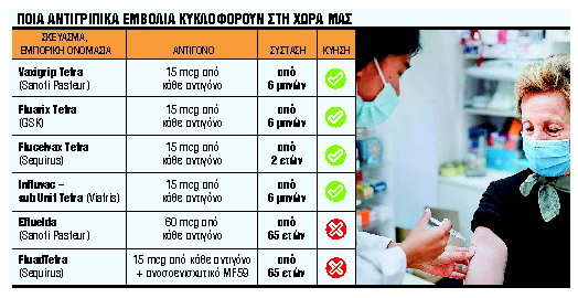 Ζητούν χρηματοδότηση για τη στοματική υγεία