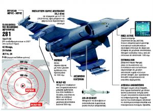 Αγοράζουμε ακόμη 6 Rafale