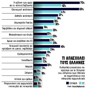 Ο μεγάλος πονοκέφαλος για 7 στους 10 Ελληνες