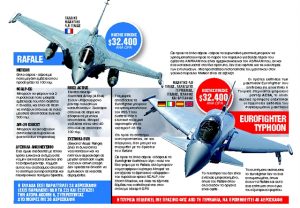 Rafale Vs Eurofighter