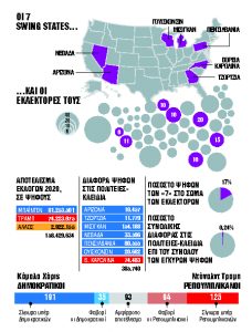 Εκεί βγάζουν πρόεδρο οι ΗΠΑ