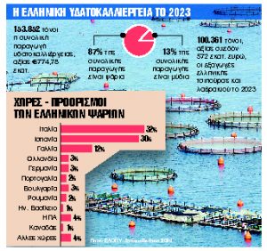 Αντίστροφη μέτρηση για το μέλλον της Avramar