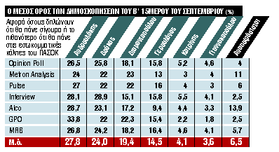 Ανοιχτό ακόμα το παιχνίδι για την επόμενη ημέρα