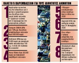 Μειώσεις φόρων, φοροαπαλλαγές και κίνητρα το 2025