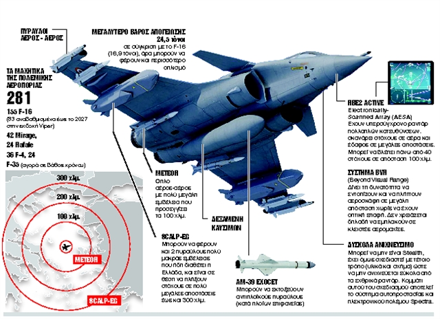 Αγοράζουμε ακόμη 6 Rafale