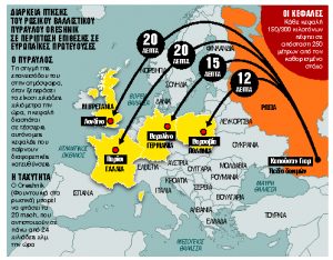 Ανοχύρωτη η Ευρώπη στους πυραύλους του Πούτιν