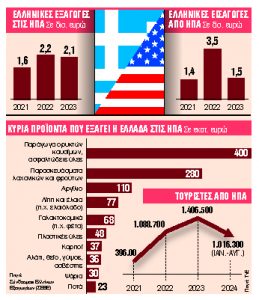 Πώς φτάνουν στην Αθήνα οι αλλαγές πολιτικής από τον Λευκό Οίκο