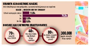 Νέο σύστημα αύξησης εισφορών