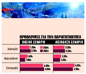 Καμπανάκι για παραγωγικότητα και ανταγωνιστικότητα