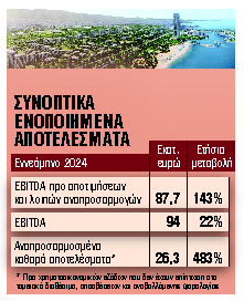 Ρεκόρ κερδών για εμπορικά κέντρα, μαρίνες και Ελληνικό