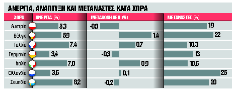 Πού οφείλεται η άνοδος της Ακροδεξιάς