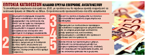 Αλλαγή τράπεζας με το ίδιο ΙΒΑΝ