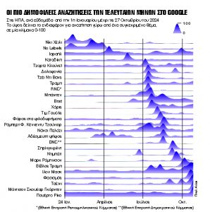 Τι Αμερική θα παραλάβει ο/η επόμενος/η πρόεδρος