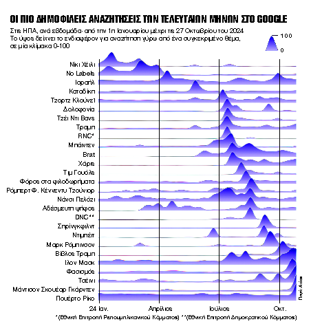 Τι Αμερική θα παραλάβει ο/η επόμενος/η πρόεδρος