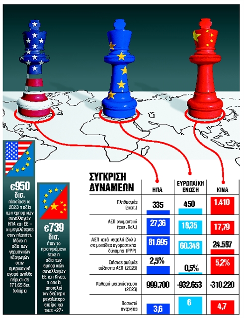 Χαμένη η ΕΕ, είτε με Τραμπ είτε με Χάρις