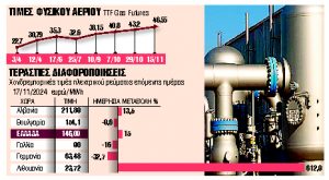 «Δεν θα περάσουν στον καταναλωτή υπερβολικές αυξήσεις»