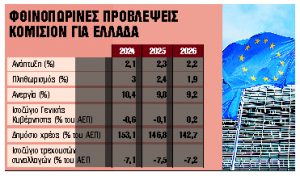 Ανάπτυξη με πληθωρισμό και ανεργία