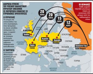 Ανοχύρωτη η Ευρώπη στους πυραύλους του Πούτιν