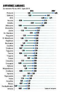 Εμφύλιος στους συμμάχους για τις αμυντικές δαπάνες