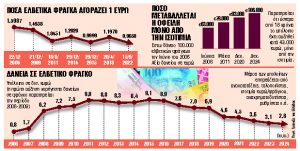 Λύση για 20.000 στεγαστικά σε ελβετικό φράγκο