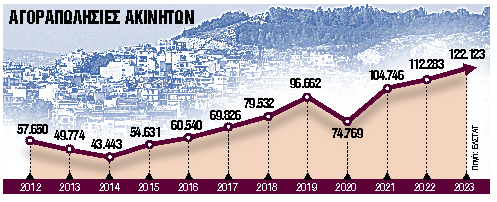 Στο μάτι της Εφορίας οι πληρωμές με μετρητά