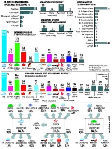 Τα 5 πολιτικά παράδοξα και οι εξηγήσεις τους