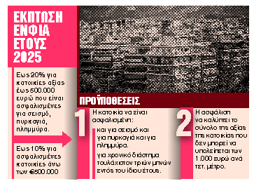 Τα βήματα που «κλειδώνουν» έκπτωση έως 20%