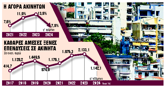 Πέντε ανατροπές στον χάρτη των αντικειμενικών αξιών