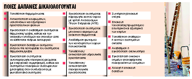 Ποιοι και πώς κερδίζουν έκπτωση φόρου έως 3.200 ευρώ