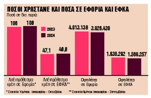 Εφικτός ο στόχος για έξτρα έσοδα €2,5 δισ.