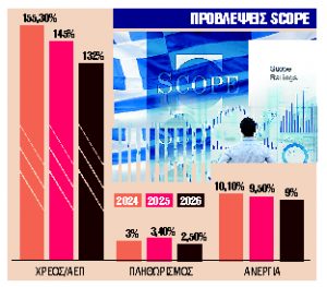 Στο δεύτερο «σκαλοπάτι» της επενδυτικής βαθμίδας