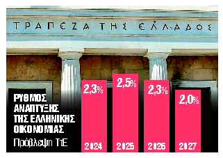 Ούτε η μείωση ΦΠΑ θα βάλει «στοπ» στην ακρίβεια