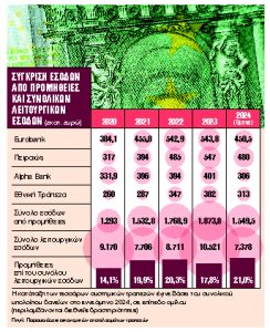 Διευκολύνσεις μόνο αν μειωθούν οι προμήθειες