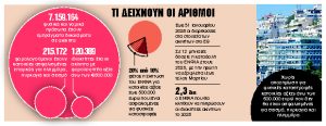 Οι αλλαγές στον ΕΝΦΙΑ το 2025