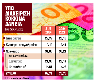 Στο στόχαστρο της Αρχής Καταπολέμησης Μαύρου Χρήματος