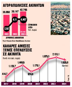 Μισό εκατ. ευρώ για μία θέση στάθμευσης