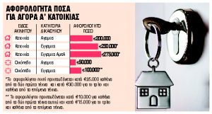 Τα 10 «κλειδιά» των ηλεκτρονικών μεταβιβάσεων