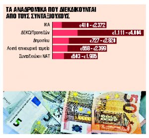 Ερχονται 4 νέα πακέτα αναδρομικών εντός του 2025