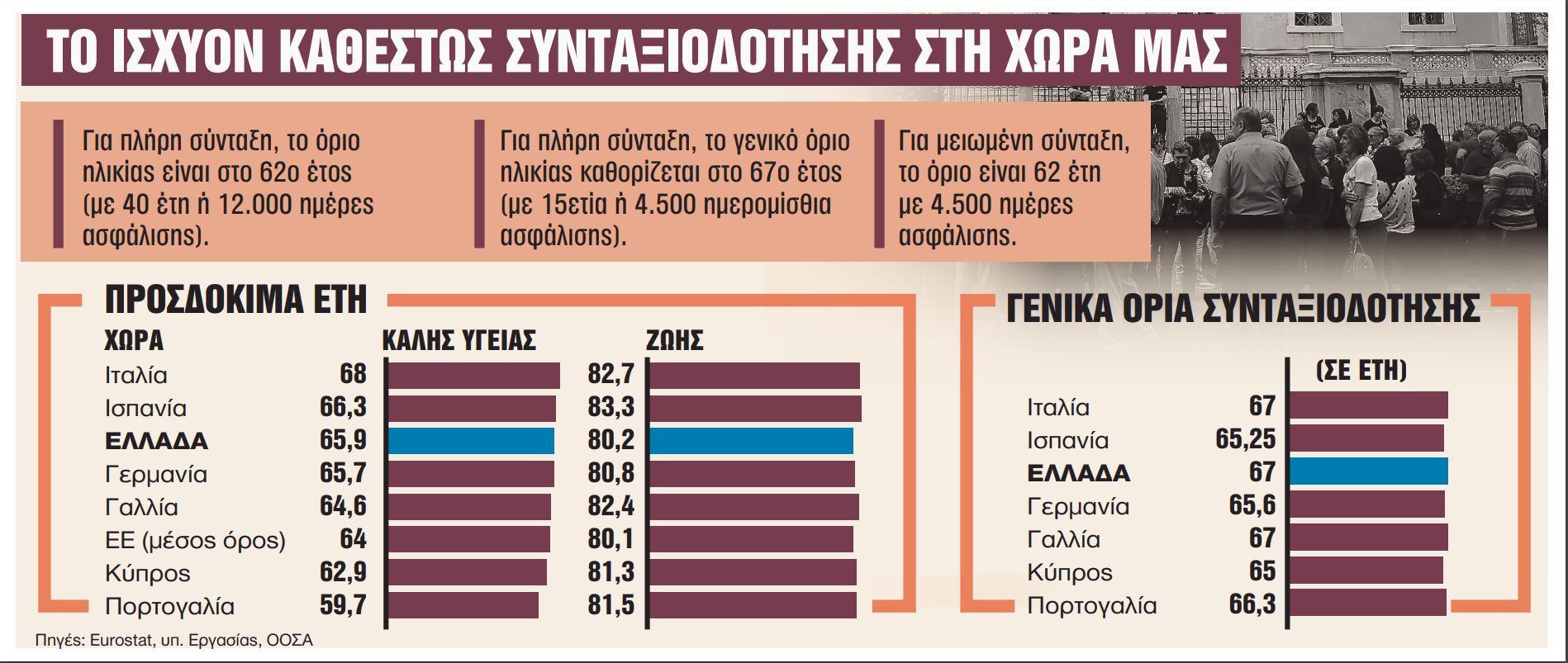 Συνταξιοδότηση: Οι τρεις λόγοι της μεγάλης φυγής