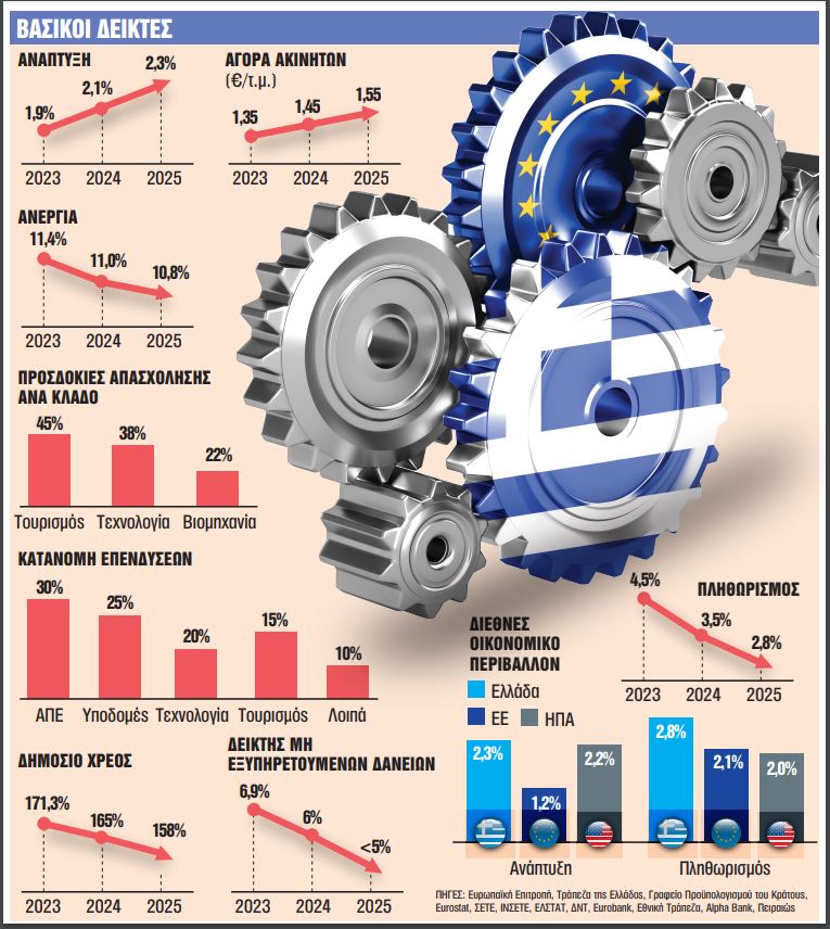 Γιατί το 2025 θα διαφέρει στην Ελλάδα από το 2024 - ΓΡΑΦΗΜΑ